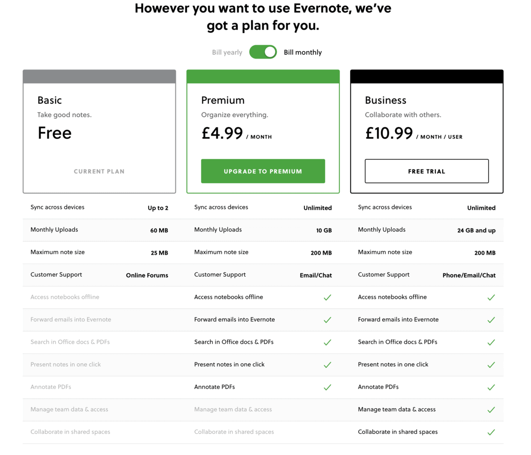 buissness plan evernote cost
